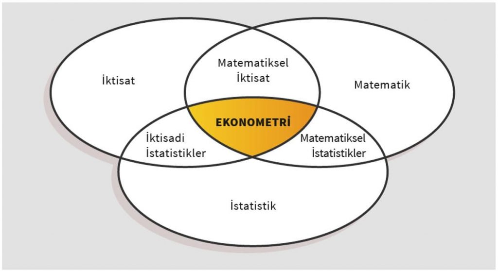 Ekonometri Ders Notları